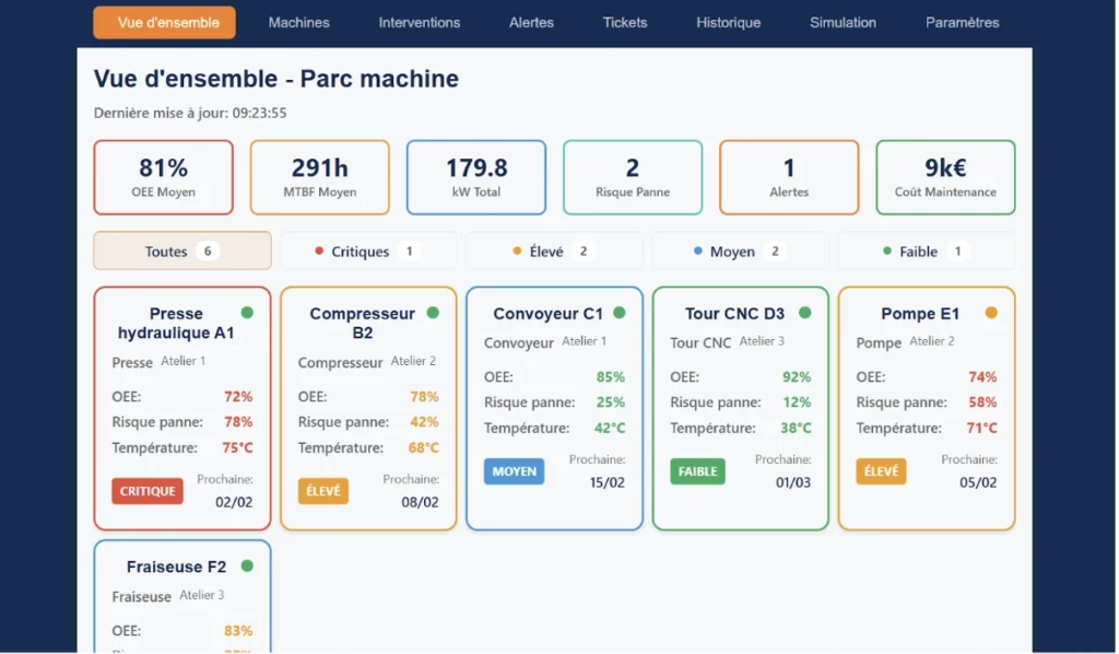 maintenance prédictive