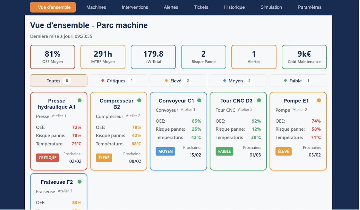 maintenance prédictive