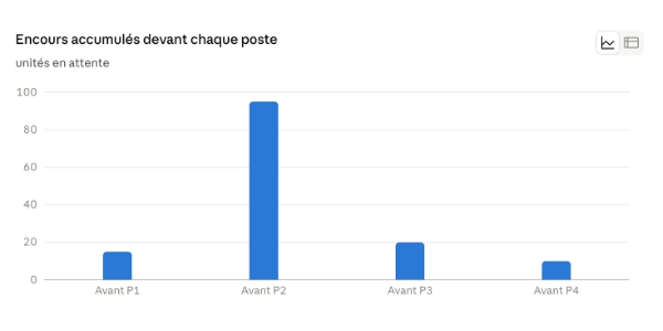 Le suivi des encours (WIP)